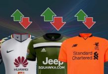 Najciekawsze klubowe stroje na sezon 2017/18!